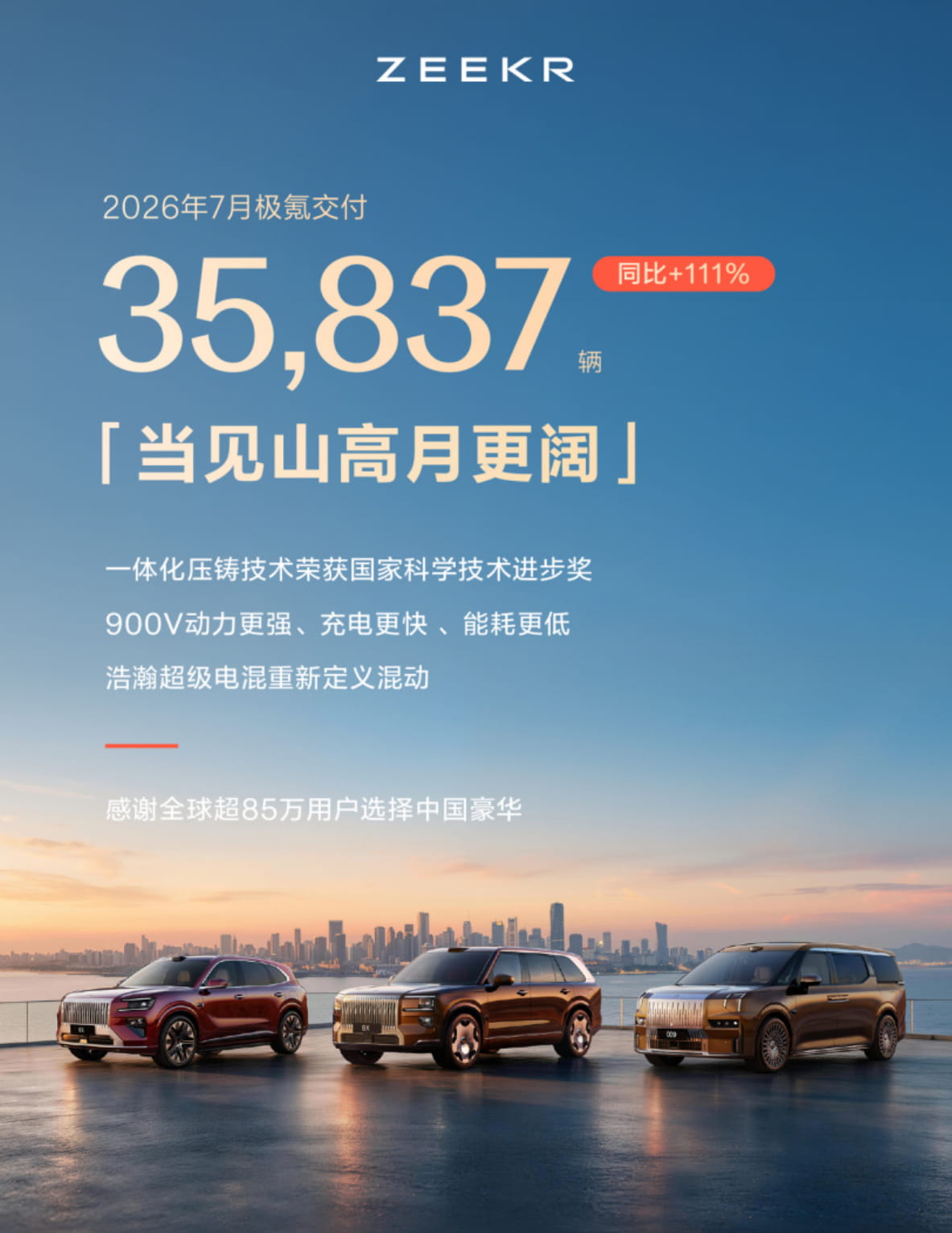 同比暴涨111%!极氪7月交付35837辆创新高,多款主力车型销量破万
